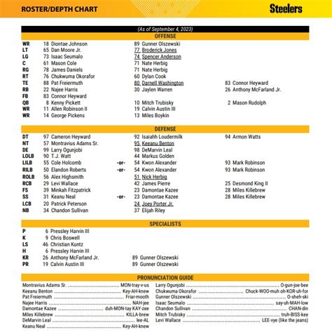 lv depth chart 2024.